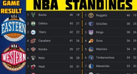 勒布朗·詹姆斯称NBA仅两人能单挑胜他：库里杜兰特不足够格